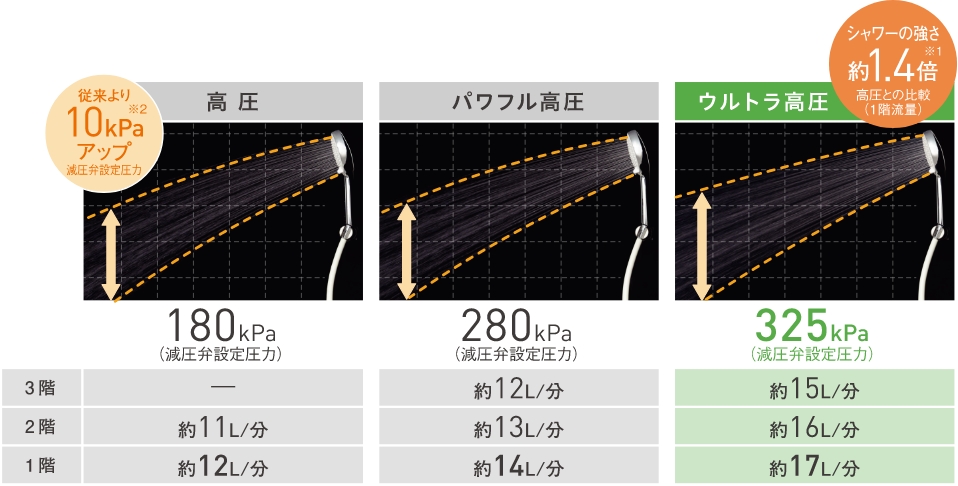 エコキュート